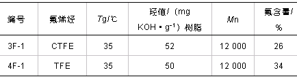 表3 FEVE共聚物的性能