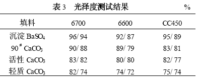 白色纯聚酯粉末涂料