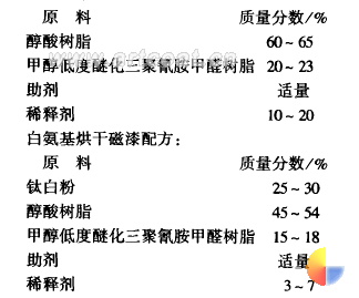 氨基清漆配方