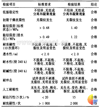 表 4 复层滚花涂料检测结果