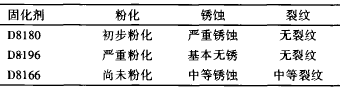 表 1 3 种固化剂 6 个月室外曝晒后防腐效果比较