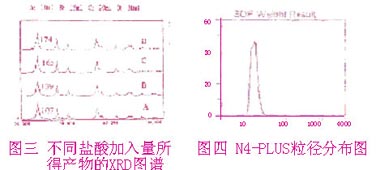 纳米二氧化钛