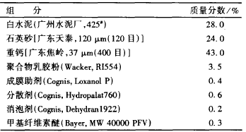 表 1 腻子粉配方