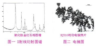 纳米二氧化钛