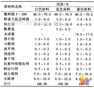 表 1 双组分氟碳涂料参考配方
