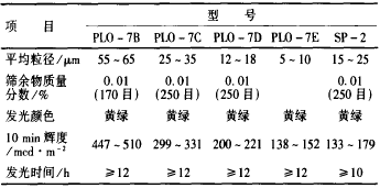 表 1 发光颜料的型号及其技术指标