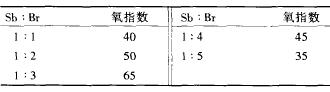 表 3 锑和溴的质量比对阻燃性的影响