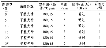 表 2 阻燃剂对粉末涂料固化及其他机械性能的影响