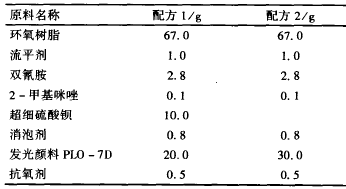 表 2 发光粉末涂料的配制