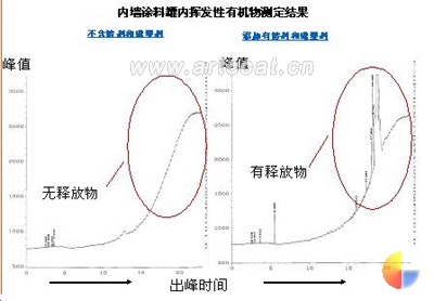 图2：按照标准DIN ISO 55649 分法进行的样品气相色谱测定图谱
