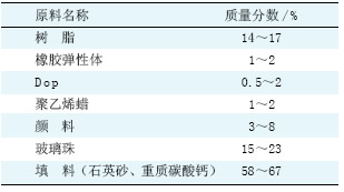 表 1 热熔型标线涂料配方
