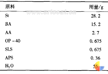 表 1 基础配方
