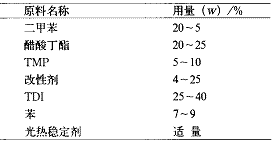 表 1 改性加成物配方