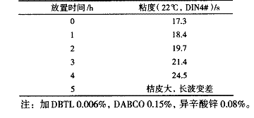 表 4 复合催化剂的影响