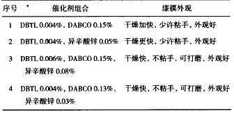 表 7 催化剂对外观的影响