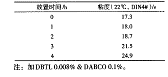 表 3 复合催化剂的影响