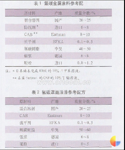 原材料及配方