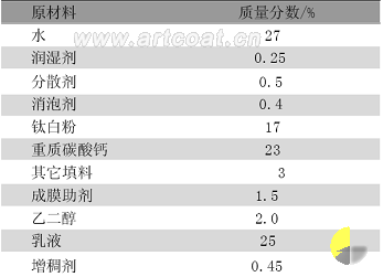 表 1 内墙调色基础漆配方