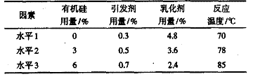 表 1 因素与水平表