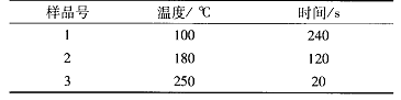 表 1 PAA 、 PL iAA 和 PNaAA 涂膜的热处理条件