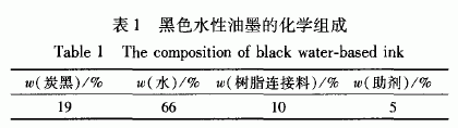 表面活性剂对水性油墨胶体稳定性的影响