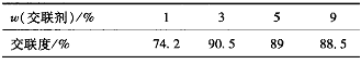 表 6   交联剂的用量与交联度的关系