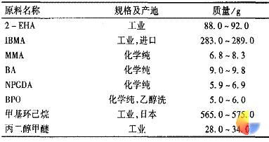 表 6 涂改液用丙烯酸树脂配方