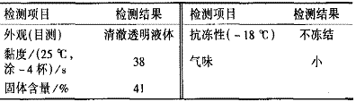 表 7 涂改液用丙烯酸树脂的性能检测结果