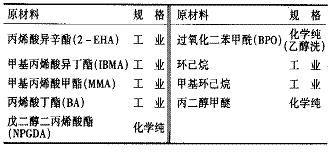 表 1 原材料名称及规格