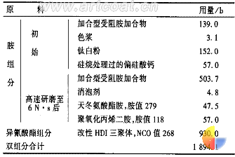 表 4 1 ： 1 脂肪族聚脲涂料配方
