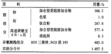 表 2 2 ： 1 脂肪族聚脲涂料配方