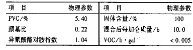 表 3 2 ： 1 脂肪族聚脲涂料性能