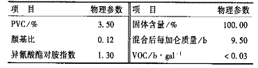 表 5 1 ： 1 脂肪族聚脲涂料性能