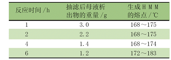 表 4 羟化反应时间的影响