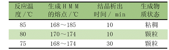 表 2 羟化反应温度的影响