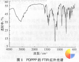 图1为所合成的阻燃剂PDPPP的红外光谱