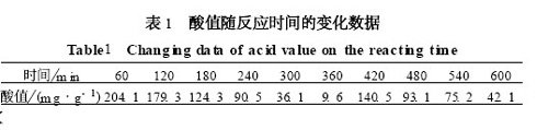 表1酸值随反应时间的变化数据