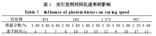 表3光引发剂对固化速率的影响