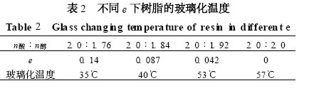 表2不同e下树脂的玻璃化温度