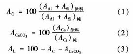 含量