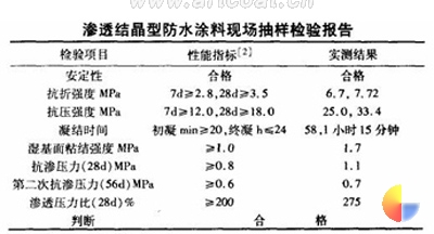 图表