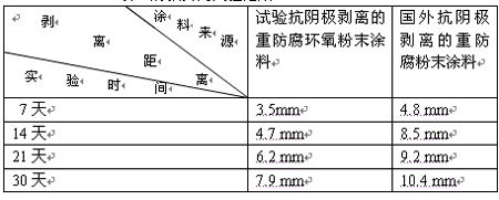 4.实验结果与讨论