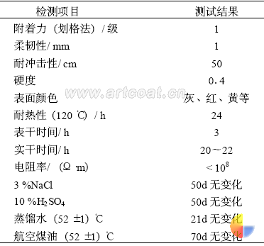 表3几种固化剂性能的比较