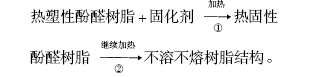 图1树脂加量(基砂的百分数)与抗压强度关系曲线