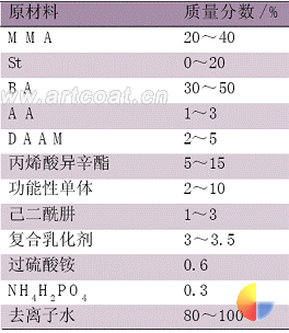 1 道路标线涂料阴离子乳液成膜物的配方
