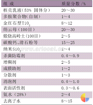 表 3 纳米复合马路划线涂料的组成