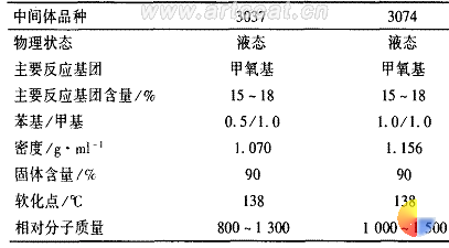 表 1 美国道康宁公司的 3037 和 3074 有机硅中间体性能
