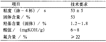 表 1 F 100 氟树脂技术指标