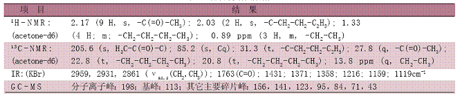 表 1 化合物谱图数据