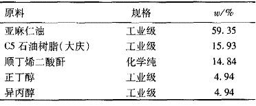 表 1 水性亚麻仁油树脂合成配方